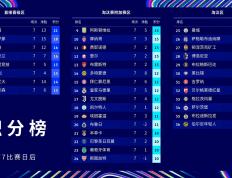 乐鱼体育-包含巴黎圣日耳曼横扫RGE，纳达尔打出惊人五杀强强对话总决赛，让粉丝疯狂欢呼的词条